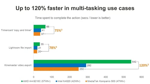 K500-benchmark-comparison-4